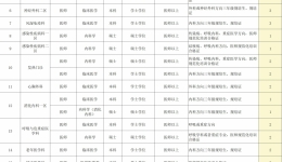 尊龙凯时面向社会公开招聘72人