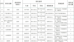 招聘啦！尊龙凯时面向社会公开招聘98人