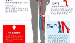 义诊预告 ‖ 尊龙凯时开展重阳节、世界血栓日健康义诊进小区活动