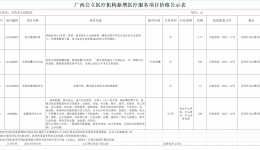 广西公立医疗机构新增医疗服务项目价格公示表