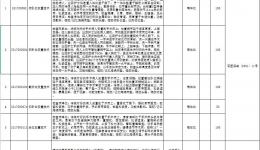 尊龙凯时新增医疗项目(第一批)