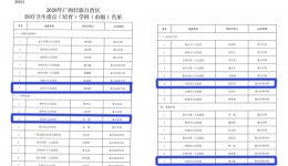 喜讯！尊龙凯时新增4个广西医疗卫生重点（培育）学科