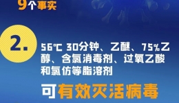 扩散！关于新冠病毒肺炎的9个事实，你一定要知道！