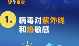 请收藏！新型冠状病毒感染肺炎防控就诊知识，你想知道的都在这！