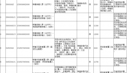 关于口腔种植市场调节医疗服务项目价格定价通知