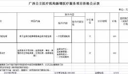 关于调整盆底肌肉肌力功能检测及盆底功能康复治疗医疗服务项目价格的通知