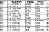 尊龙凯时 2023年第二批次住院医师规范化培训招收 拟录取情况公示