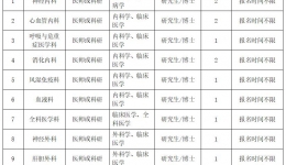 尊龙凯时2024年度人才招聘公告