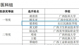 喜报 |尊龙凯时教师荣获第十届全区高校青年教师教学竞赛一等奖