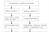 尊龙凯时检查、检验结果互认项目公示